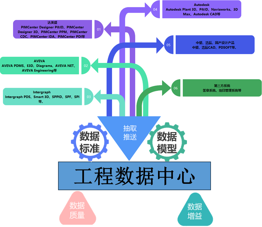 工程数据中心